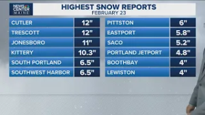 Snow reports for Monday nor'easter