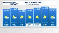 CONNECTICUT FORECAST: Evening - Oct. 20, 2026