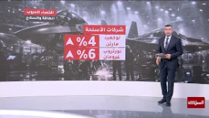 الحروب تنعش أسهم السلاح وترفع أسعار الطاقة عالميا