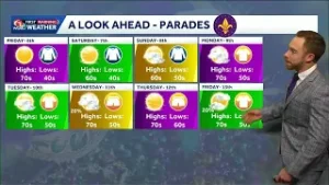 Parade perfection this weekend! Warming trend into next week.