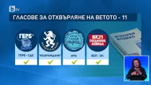Депутатите отхвърлиха ветото на президента Йотова върху Изборния кодекс в комисия