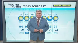 WREG Memphis Weather Friday August 21st