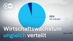 IWF warnt vor Risiken hinter dem globalen Wachstum