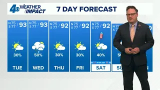 Rain chances leading up to Fourth of July