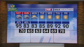 40% chance of rain Saturday; high of 95
