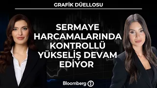 Chart Duel - Controlled rise in capital expenditures continues | June 29, 2026