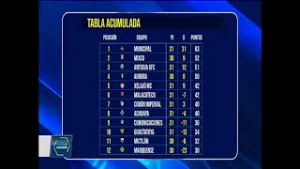 La lucha por la permanencia se intensifica en la Tabla Acumulada