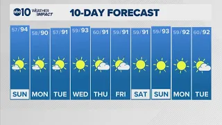 Sacramento Overnight Forecast | 8-15-2026