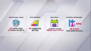Әуе хабын дамытуға күш салынады