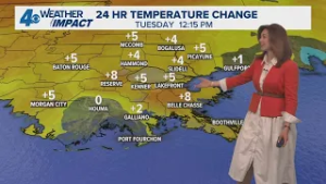 Warming this week with a few chances for rain