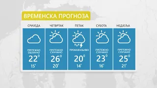Vrijeme: Sutra pretežno sunčano i toplo 23.09.2026.