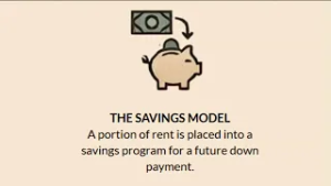 Duplex-style housing for the home insecure