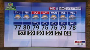 Partly cloudy Thursday; high of 77