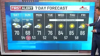 Friday evening weather forecast (9/11)
