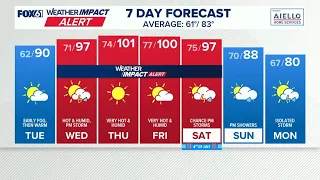 CONNECTICUT FORECAST: Morning - June 30, 2026