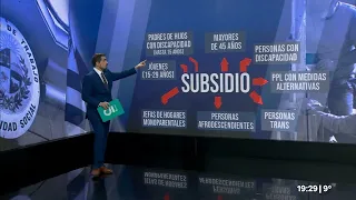 Ley de promoción del empleo: informe