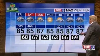 Triad under Level 2 threat for severe weather