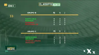 Even with 3 losses, Botafogo-PB still has a mathematical chance of qualifying