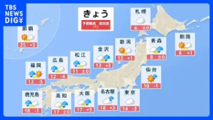 【3月でも雪に注意】日本海側の広い範囲で雪が強まるおそれ　スリップ事故やふぶき・ホワイトアウトに警戒【3月6日～週末の天気】｜TBS NEWS DIG