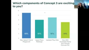 Fidelis Way Park Community Meeting 3 (February 2, 2026)