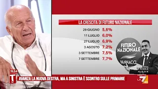 The Black Wave and support for Vannacci according to Bertinotti: "A crisis of civilization"