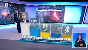"Тренд": Пет формации в новия парламент, Румен Радев - с над 12% преднина, борба за третото място