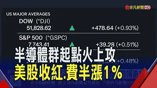 Iran Proposes Reopening Strait of Hormuz... US Stocks Close Higher, SOX Up Over 1%. Trump Rejects...