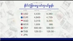 ငွေဈေး ရွှေဈေး (၂၉ ရက် အောက်တိုဘာလ ၂၀၂၆ ညနေပိုင်း)