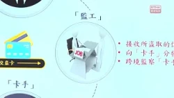 多名市民遊深圳後信用卡被盜　警方與內地公安瓦解跨境詐騙集團