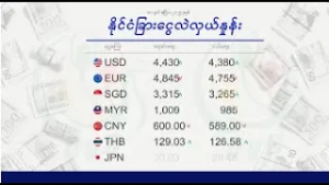 ငွေဈေး ရွှေဈေး (၉ ရက် ဖေဖော်ဝါရီလ ၂၀၂၆ ညနေပိုင်း)
