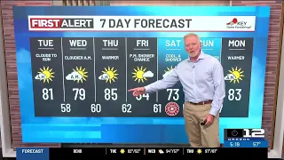 Tuesday morning weather forecast (8/18)