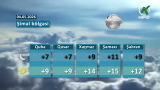 Hava Haqqında Məlumat -04.05.2026