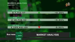 Nedbank Business Watch || Market Analysis