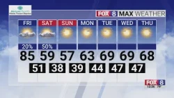 Here's your weekend forecast!