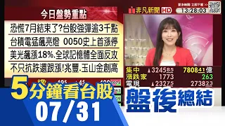 費半.韓股暴漲領軍 台股月底上演絕地反攻 台積電漲停創三大紀錄 權值股.高價股.記憶體.PCB.被動元件等同步強攻 上市櫃逾200檔亮燈｜主播貝庭｜【5分鐘看台股】20260731｜非凡財經新聞