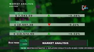 Business watch || Market Analysis
