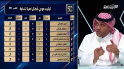 #في 90 |  علي المرشود  بطولة النخبة لا تزال دون المستوى الفني، وهذه الفرق الأقرب للتأهل للدور القادم