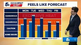 Latest Weather | Extreme heat through Wednesday