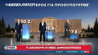 Τι δείχνουν οι νέες δημοσκοπήσεις | Σήμερα | 01/07/2026