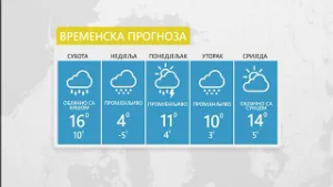 Vrijeme sutra: Zahlađenje i snijeg, temperature u minusu - 14.02.2026.