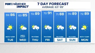 CONNECTICUT FORECAST: Evening Aug. 3, 2026