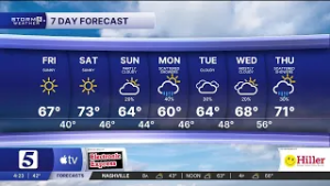 Nikki-Dee early-morning weather: Friday, February 27, 2026