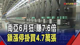 Nan Ya Plastics' June profits jumped, with strong performance in both its core and non-core busin...