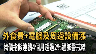 Dining Out and Computer Equipment Costs Rise; CPI Exceeds 2% Inflation Threshold for 4th Consecut...