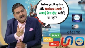 Infosys Surges After Anthropic Deal, Paytm and Union Bank Lead the Charge, More Upside Ahead