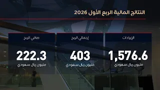 حققت مجموعة MBC أداءً متماسكاً خلال الربع الأول من عام 2026
