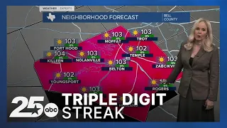 The triple digit streak continues