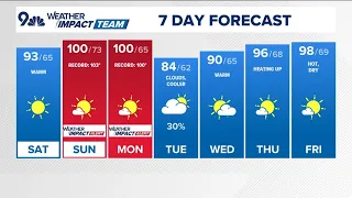 Denver Gazette forecast for Saturday, August 1