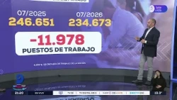 Mendoza province lost 11,978 formal private-sector jobs