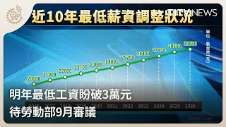Minimum Wage Expected to Top $30,000 Next Year, Awaiting Ministry of Labor Review in September | ...